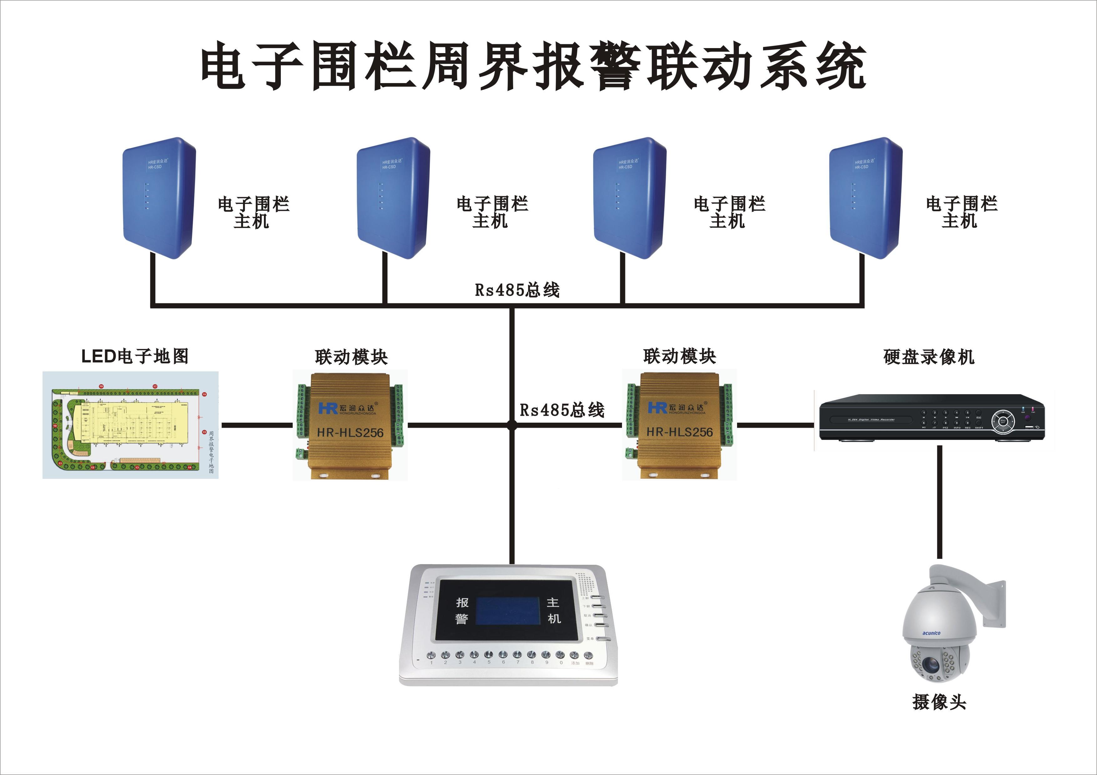 哈尔滨制药采用深圳宏润众达电子围栏周界报警系统子围栏周界报警系统